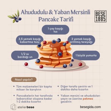 Ahududulu & Yaban Mersinli Pancake