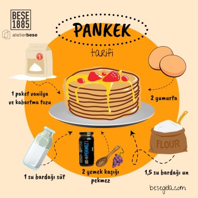 Pekmezli Pancake